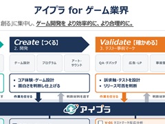 企画書から売上を予測するAIを開発工程に組み込む環境構築パッケージ「アイプラ for ゲーム業界」提供開始。業務全般もAIエージェントで効率化